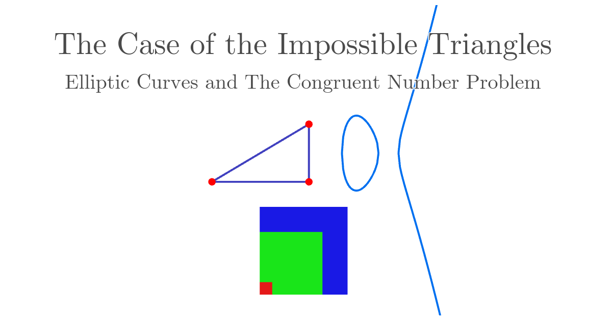 explanaria-impossible-triangles-chapter-1-the-congruent-number-problem